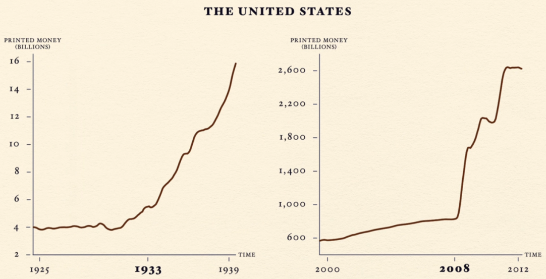 Кризис США в 1930 году. Сравнение